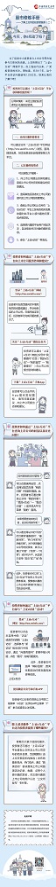 股市修煉手冊(cè)——了解上交所的投資者服務(wù)（二）：今天，你e互動(dòng)了嗎？.jpg