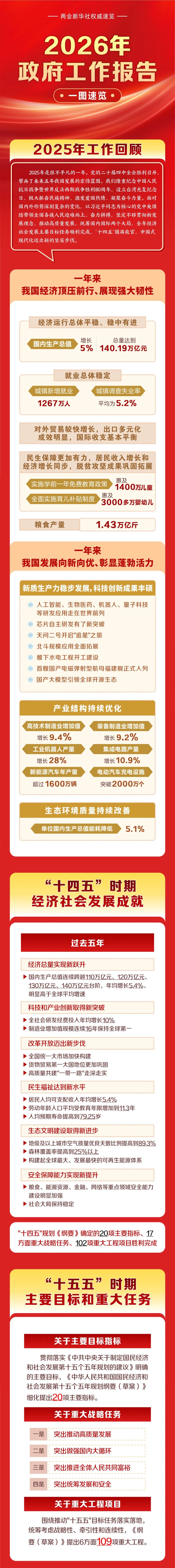 政府工作報(bào)告.jpg